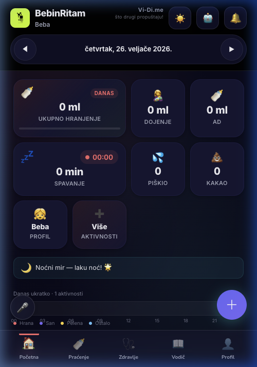 BebinRitam Dashboard